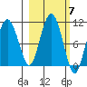 Chenega Island tide chart for Tuesday, October 7, 2025