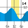 Chenega Island tide chart for Wednesday, January 14, 2026