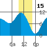 Chenega Island tide chart for Thursday, January 15, 2026