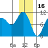 Chenega Island tide chart for Friday, January 16, 2026