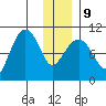 Chenega Island tide chart for Friday, January 9, 2026