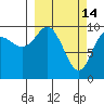 Chenega Island tide chart for Saturday, March 14, 2026