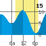 Chenega Island tide chart for Sunday, March 15, 2026