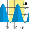 Chenega Island tide chart for Thursday, March 19, 2026