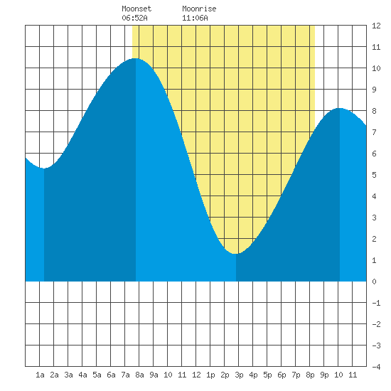 Chenega Island tide chart for Thursday, March 26, 2026