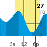 Chenega Island tide chart for Friday, March 27, 2026