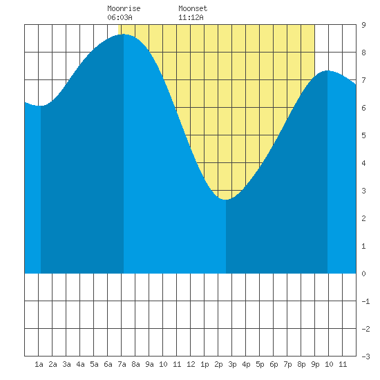 Chenega Island tide chart for Friday, April 10, 2026