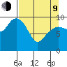 Chenega Island tide chart for Thursday, April 9, 2026