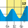 Chenega Island tide chart for Tuesday, May 12, 2026