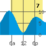 Chenega Island tide chart for Thursday, May 7, 2026