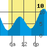 Chenega Island tide chart for Wednesday, June 10, 2026