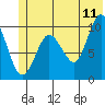 Chenega Island tide chart for Thursday, June 11, 2026