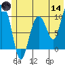 Chenega Island tide chart for Sunday, June 14, 2026