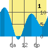 Chenega Island tide chart for Monday, June 1, 2026