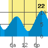 Chenega Island tide chart for Monday, June 22, 2026