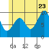 Chenega Island tide chart for Tuesday, June 23, 2026