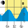 Chenega Island tide chart for Monday, June 8, 2026