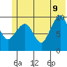 Chenega Island tide chart for Tuesday, June 9, 2026