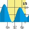 SW Chenega Island tide chart for Thursday, April 15, 2021