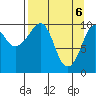 SW Chenega Island tide chart for Tuesday, April 6, 2021