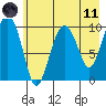 SW Chenega Island tide chart for Tuesday, May 11, 2021