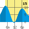 SW Chenega Island tide chart for Tuesday, June 15, 2021