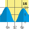 SW Chenega Island tide chart for Wednesday, June 16, 2021