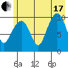 SW Chenega Island tide chart for Saturday, July 17, 2021