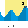 SW Chenega Island tide chart for Saturday, July 3, 2021