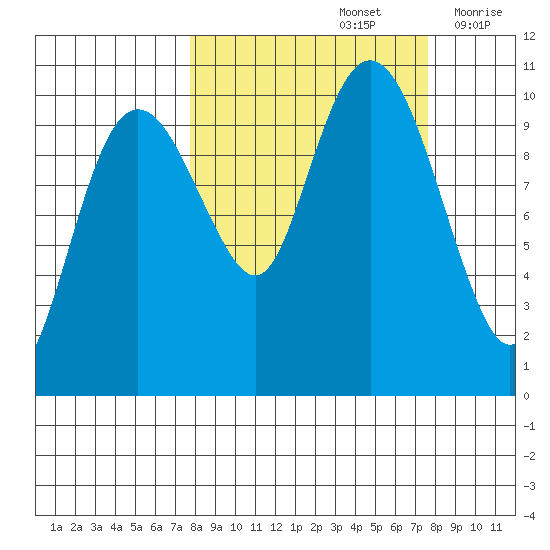 SW Chenega Island tide chart for Sunday, September 26, 2021
