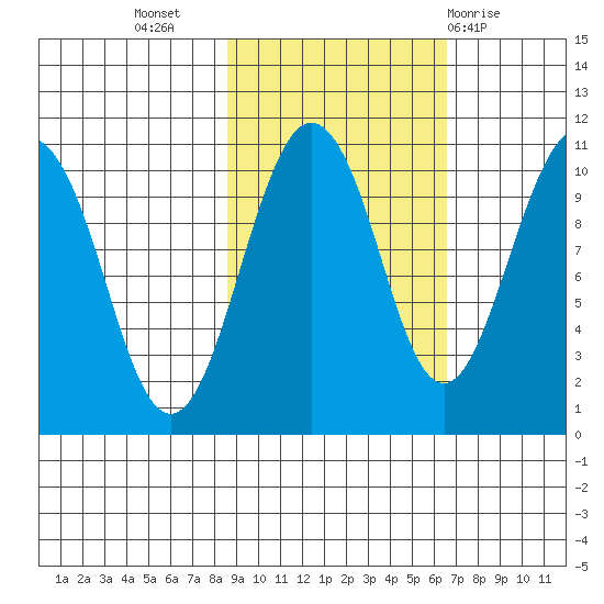 SW Chenega Island tide chart for Sunday, October 17, 2021