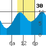 SW Chenega Island tide chart for Saturday, October 30, 2021