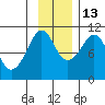 SW Chenega Island tide chart for Saturday, November 13, 2021