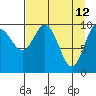 SW Chenega Island tide chart for Tuesday, April 12, 2022