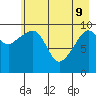 SW Chenega Island tide chart for Monday, May 9, 2022