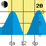 SW Chenega Island tide chart for Monday, June 20, 2022