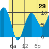SW Chenega Island tide chart for Wednesday, June 29, 2022