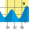 SW Chenega Island tide chart for Thursday, June 9, 2022