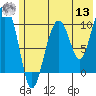 SW Chenega Island tide chart for Wednesday, July 13, 2022