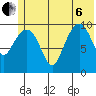 SW Chenega Island tide chart for Wednesday, July 6, 2022