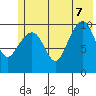 SW Chenega Island tide chart for Thursday, July 7, 2022