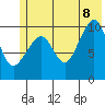 SW Chenega Island tide chart for Friday, July 8, 2022