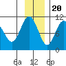 SW Chenega Island tide chart for Sunday, November 20, 2022