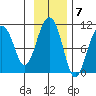 SW Chenega Island tide chart for Monday, November 7, 2022