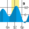 SW Chenega Island tide chart for Friday, December 9, 2022