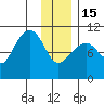 SW Chenega Island tide chart for Sunday, January 15, 2023