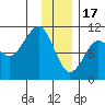SW Chenega Island tide chart for Tuesday, January 17, 2023