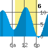 SW Chenega Island tide chart for Monday, March 6, 2023