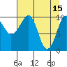 SW Chenega Island tide chart for Saturday, April 15, 2023