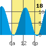 SW Chenega Island tide chart for Tuesday, April 18, 2023